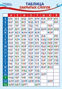ПЛ-14100 Плакат А3. Таблица Закрытых слогов