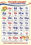 ПО-13359 Плакат А3. Русский язык в 1 классе. Русский алфавит с названиями букв