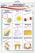 *ПЛ-15002 ПЛАКАТ А3 В ПАКЕТЕ. Простейшие геометрические формы (в индивидуальной упаковке, с европодвесом и клеевым клапаном)