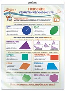 *ПО-13367 ПЛАКАТ А3 В ПАКЕТЕ. Математика в 1 классе.  Плоские геометрические фигуры (в индивидуальной упаковке, с европодвесом и клеевым клапаном)