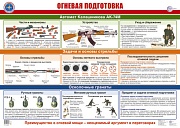 ПЛ-15823 Плакат А2 ЛАМИНИРОВАННЫЙ. Огневая подготовка