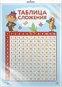 *ПЛ2-13027 ПЛАКАТ А2 В ПАКЕТЕ. Таблица сложения из мультфильма 38 попугаев (в индивидуальной упаковке, с европодвесом и клеевым клапаном)