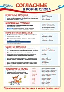 ПЛ-12902 Плакат А3. Согласные в корне слова