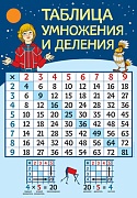 ПЛ2-13026 Плакат А2. Таблица умножения (из мультфильма Тайна третьей планеты)