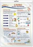 *ПО-13358 ПЛАКАТ А3 В ПАКЕТЕ. Русский язык в 1 классе. Слово и его значение (в индивидуальной упаковке, с европодвесом и клеевым клапаном)
