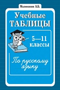 Учебные таблицы по русскому языку 5-11 классы 