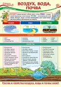 ПО-13970 Плакат А3. Окружающий мир в 3 классе. Воздух, вода, почва