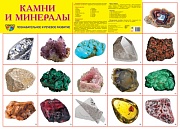 Демонстрационный плакат СУПЕР А2 Камни и минералы