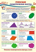 ПО-13367 Плакат А3. Математика в 1 классе. Плоские геометрические фигуры