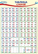 ПО-14550 Плакат А3. Таблица слогов