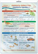 *ПО-14353 ПЛАКАТ А3 В ПАКЕТЕ. Математика в 4 классе. Скорость сближения. Скорость удаления (в индивидуальной упаковке, с европодвесом и клеевым клапаном)