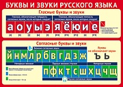 Ш-15795 Мини-плакат А4. Буквы и звуки русского языка