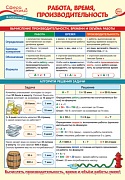 ПО-14351 ПЛАКАТ А3. Математика в 4 классе. Работа, время, производительность