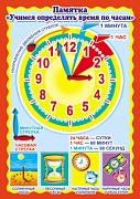 Ш-7988 Мини-плакат А4. Памятка «Учимся определять время по часам»