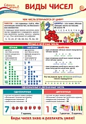 ПО-13504 Плакат А3. Математика в 2 классе. Виды чисел