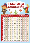 ПЛ2-13027 Плакат А2. Таблица сложения (из мультфильма 38 попугаев)