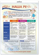 *ПО-13480 ПЛАКАТ А3 В ПАКЕТЕ. Русский язык во 2 классе. Наша речь (в индивидуальной упаковке, с европодвесом и клеевым клапаном)