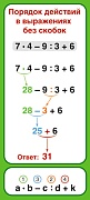 ШМ-12841 Карточка-шпаргалка.Запомни! Порядок действий в выражениях без скобок (формат 61х131 мм)