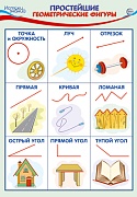 ПЛ-15002 Плакат А3. Простейшие геометрические формы