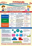 ПО-13816 ПЛАКАТ А3. Математика в 3 классе. Площадь геометрических фигур