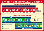 ПЛ-11237 Плакат А3. Буквы и звуки русского языка