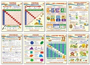 *КБ-13392 Комплект плакатов А3. Образовательные плакаты по математике для 1 класса (8 шт.)