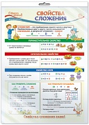 *ПО-13498 ПЛАКАТ А3 В ПАКЕТЕ. Математика в 2 классе. Свойства сложения (в индивидуальной упаковке, с европодвесом и клеевым клапаном)