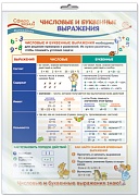 *ПО-13497 ПЛАКАТ А3 В ПАКЕТЕ. Математика в 2 классе. Числовые и буквенные выражения (в индивидуальной упаковке, с европодвесом и клеевым клапаном)