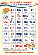 Ш-14887  Мини-плакат А4. Русский алфавит с названиями букв