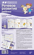 Речевое развитие ребенка (учебно-методическое пособие для организации тематического уголка в ДОО в соответсвии с ФГОС ДО и закона "Об образовании в РФ")