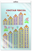 *ПЛ-8529 Плакат А3. Состав числа (в индивидуальной упаковке с европодвесом и клеевым клапаном)