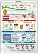 *ПО-13969 ПЛАКАТ А3 В ПАКЕТЕ. Окружающий мир в 3 классе. Тела,вещества,частицы (в индивидуальной упаковке, с европодвесом и клеевым клапаном)