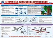 ПЛ-16662 Плакат А2 ЛАМИНИРОВАННЫЙ Действия при обнаружении беспилотных автономных летательными аппаратов (БПЛА)