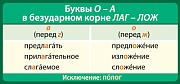 ШМ-13318 Карточка-шпаргалка. Буквы О-А в безударном корне ЛАГ-ЛОЖ (формат 61х131 мм)