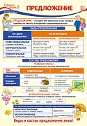 ПО-13478 Плакат А3. Русский язык во 2 классе. Предложение