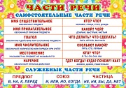 ПЛ-6126 Плакат А3. Части речи