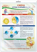 *ПО-14408 ПЛАКАТ А3 В ПАКЕТЕ. Окружающий мир в 4 классе. Смена суток и времен года (в индивидуальной упаковке, с европодвесом и клеевым клапаном)
