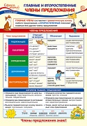 ПО-14257 ПЛАКАТ А3. Русский язык в 4 классе. Главные и второстепенные члены предложения