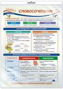 *ПО-13737 ПЛАКАТ А3 В ПАКЕТЕ. Русский язык в 3 классе. Словосочетание (в индивидуальной упаковке, с европодвесом и клеевым клапаном)