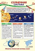 ПО-13409 Плакат А3. Окружающий мир в 1 классе. Солнечная система