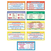*КЗ-16220 Комплект карточек-шпаргалок для начальной школы по русскому языку ЗАПОМНИ! (9 видов)