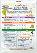 *ПО-13499 ПЛАКАТ А3 В ПАКЕТЕ. Математика в 2 классе. Свойства вычитания (в индивидуальной упаковке, с европодвесом и клеевым клапаном)