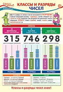 ПО-13813 ПЛАКАТ А3. Математика в 3 классе. Классы и разряды чисел