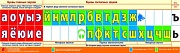 Лента букв. Наглядное пособие для начальной школы (128х38 см)