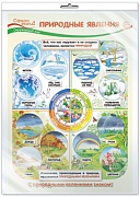 *ПО-13540 ПЛАКАТ А2 В ПАКЕТЕ. Окружающий мир во 2 классе. Природные явления (в индивидуальной упаковке, с европодвесом и клеевым клапаном)