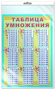 *ПЛ-5745 Плакат А3. Таблица умножения (в индивидуальной упаковке с европодвесом и клеевым клапаном)