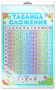 *ПЛ-7233 Плакат А3. Таблица сложения (в индивидуальной упаковке с европодвесом и клеевым клапаном)