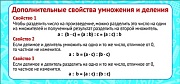 ШМ-9155 Карточка-шпаргалка. Дополнительные свойства умножения и деления (формат 61х131 мм)