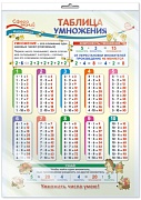 *Ш-14888 МИНИ-ПЛАКАТ А4 В ПАКЕТЕ. Таблица умножения (в индивидуальной упаковке, с европодвесом и клеевым клапаном)