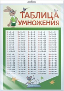 *ПЛ2-13016 ПЛАКАТ А2 В ПАКЕТЕ. Таблица умножения (из мультфильма Ну, погоди!) (в индивидуальной упаковке, с европодвесом и клеевым клапаном)